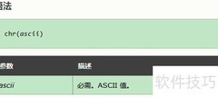 PHP获取ASCII码65对应字符