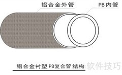 铝衬PB等四种管材性能对比