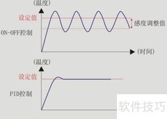 PB图片大小调整方法