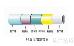 铝衬PB等四种管材性能对比