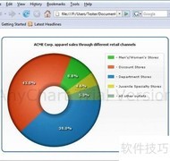 PPT中插入AnyChart图表