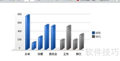 HTML5三维图表控件