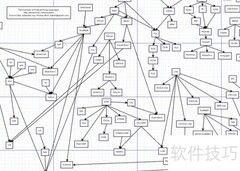 初学编程：入门指南