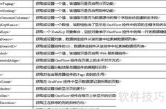 ASP.NET GridView控件图解