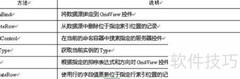 ASP.NET GridView控件图解
