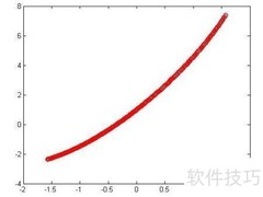 Matlab绘图入门指南