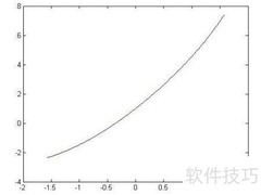 Matlab绘图入门指南