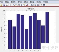 MATLAB绘图入门指南