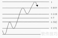 黄金分割的延伸应用
