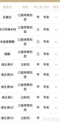 上海医保药品目录有哪些