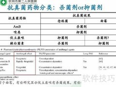 抗真菌药物正确使用指南