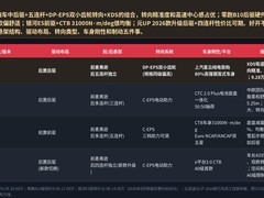 2026年10万级纯电SUV底盘怎么选？悬架转向与操控稳定性同口径横评