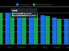 2026除甲醛产品：CMA认证+上万业主推荐，效果双在线的十大品牌揭晓