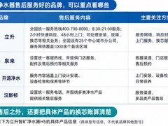 净水器哪个牌子售后服务更靠谱？选购时建议重点看这几个指标