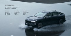 20万预算买中大型SUV，智己LS6的800V和智驾到底值不值？