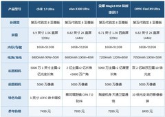 旗舰影像手机到底怎么选？2026年8月影像旗舰手机推荐