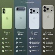iPhone 17曝光汇总：建议直接入标准版