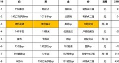 万象物语：龙神周通关攻略