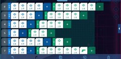 异常：余数关卡通关技巧