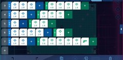 异常：余数关卡通关技巧