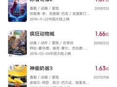 疯狂动物城2首日票房破2.13亿登顶进口动画单日冠军