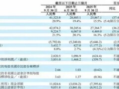 理想汽车Q3营收净利双降：主动召回致亏损，交付下滑但均价提升