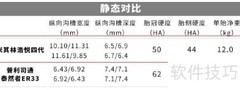 米其林浩悦4轮胎详细参数