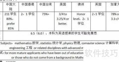统计学专业深度解析