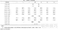 教育统计学的研究方法