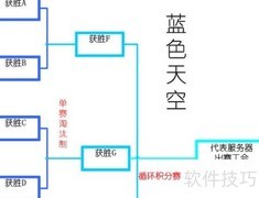教育统计学的研究方法