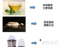 中智破壁饮片的四大优势