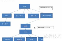 Unix、Linux与Windows的关系揭秘