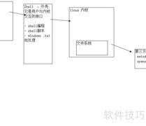 Linux操作系统入门指南