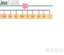 Linux操作系统入门指南