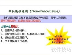 生产异常管理培训