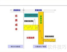 生产异常管理培训