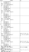 首都图书馆借书指南
