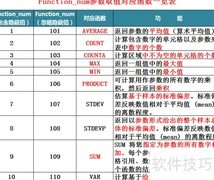 Excel中SUBTOTAL函数用法