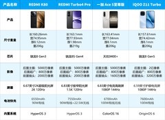 2026年3月2000元性价比手机盘点 学生买了能用好几年