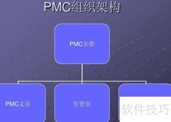 PMC与生产主管职权对比
