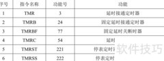PMC定时器TMR（SUB3）功能