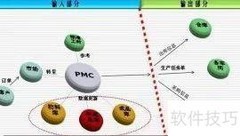 PMC是什么职位？一文读懂