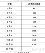 开天斩神兵进阶指南