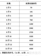 开天斩坐骑进阶全解析