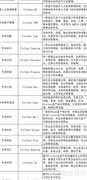 Ctrlbox项目管理手册（v2.3）