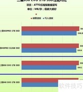 三星850 EVO SATA3固态硬盘评测