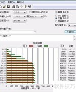 三星850 EVO SATA3固态硬盘评测