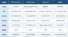 2026年8月3000元手机排行榜 游戏拍摄样样行