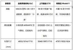 纠结35万智驾与安全兼备的SUV有哪些？三款纯电 SUV 实测差距一目了然