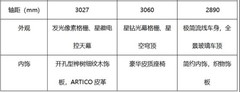 纠结35万智驾与安全兼备的SUV有哪些？三款纯电 SUV 实测差距一目了然
